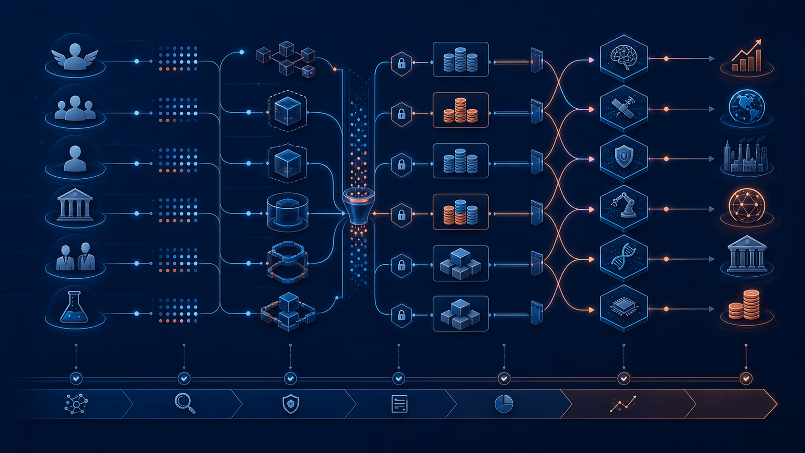 Abstract capital flow map linking funds, angels, startups, public markets, government grants, and strategic partners.